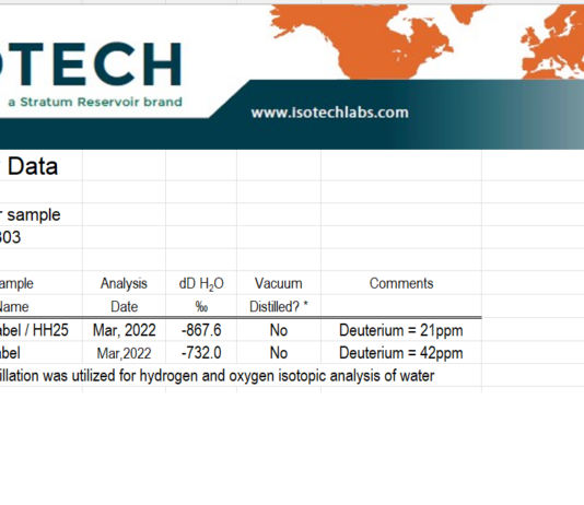 Lab Report March 23, 2022