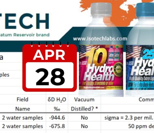 April 28 Lab Report: We ContinueTo Keep Our Promise To Frequently Test Our Products And Deliver Excellent Quality